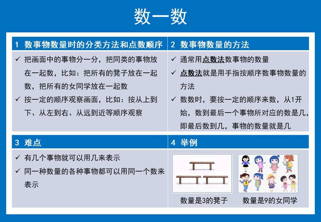 数一数的方法.jpg